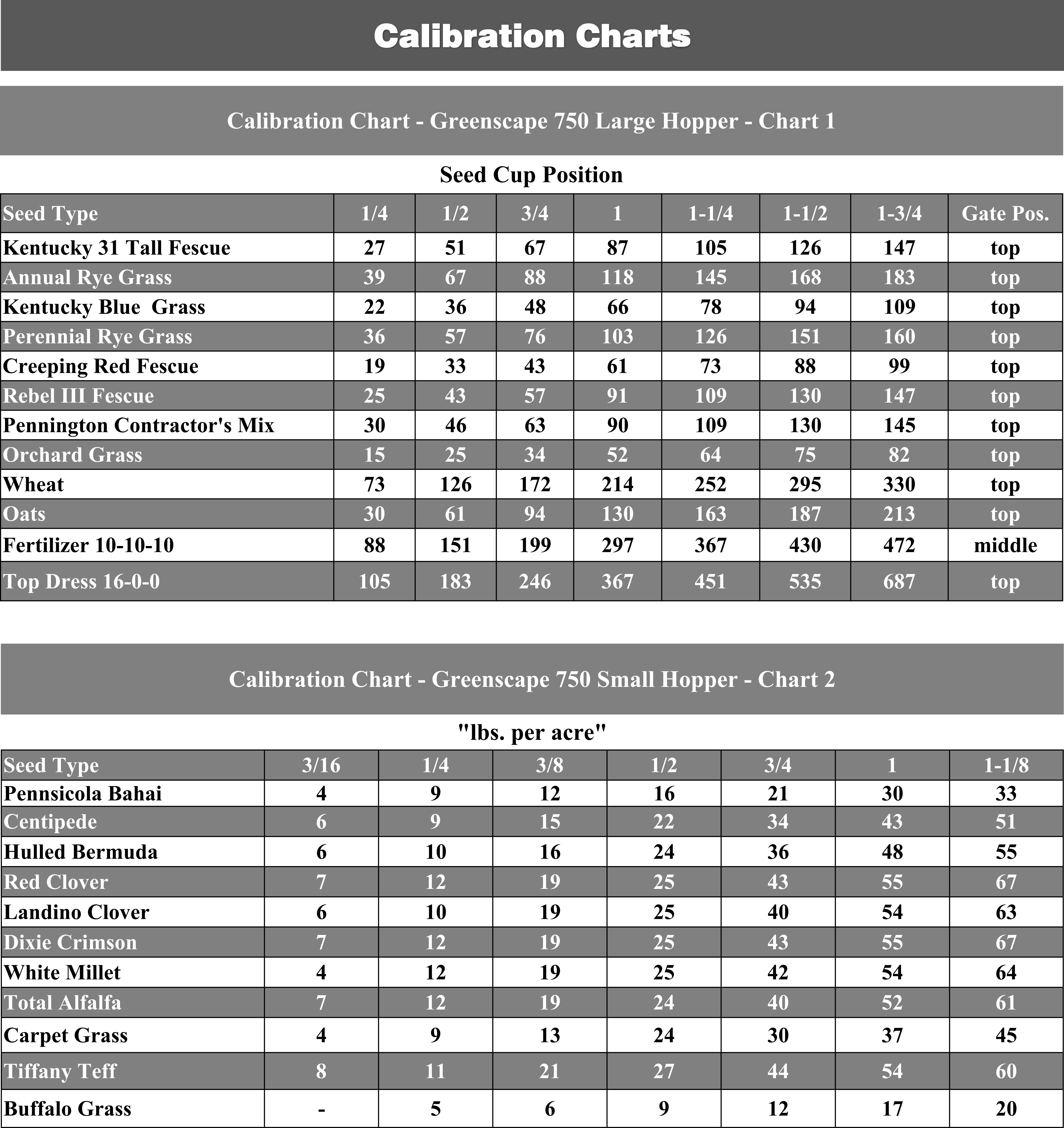 Greenscape 750-2 Seed Charts 1&2_0.png